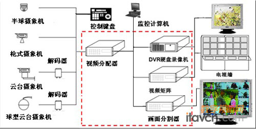 金达莱研发E-SPY009多功能监控一体机亮相，推动视频分配器技术革新