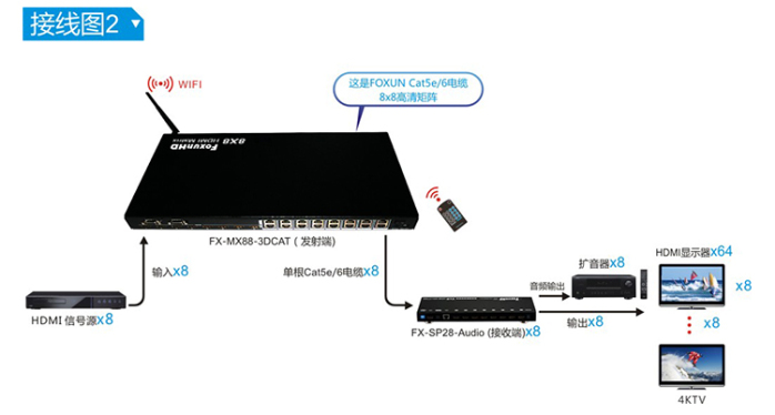 SP28-Audio 二分八4K分配器 深圳顺讯电子的专业之选，视频分配新标杆